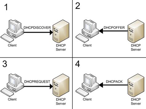 dhcp client server ports